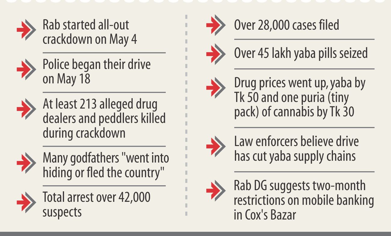 drug_drive_outcome.jpg