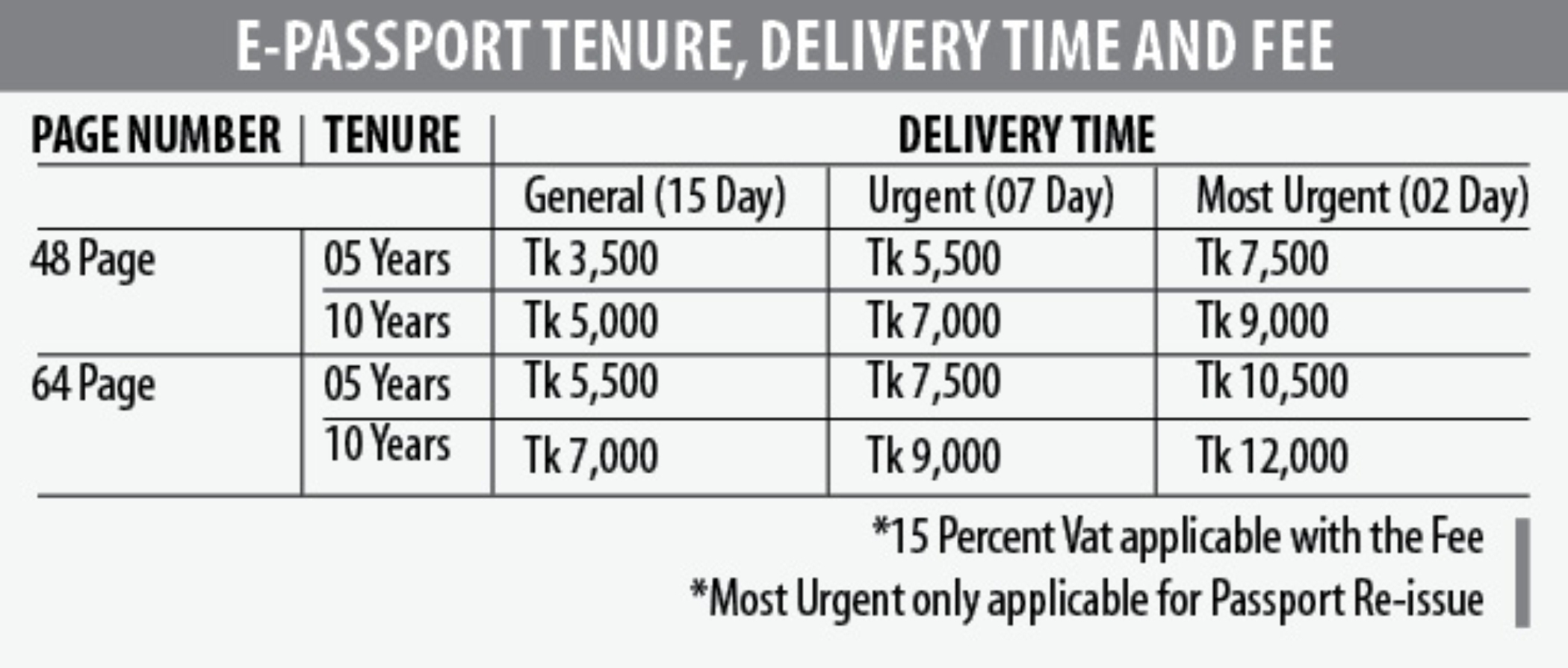 e_passport_chart.jpg