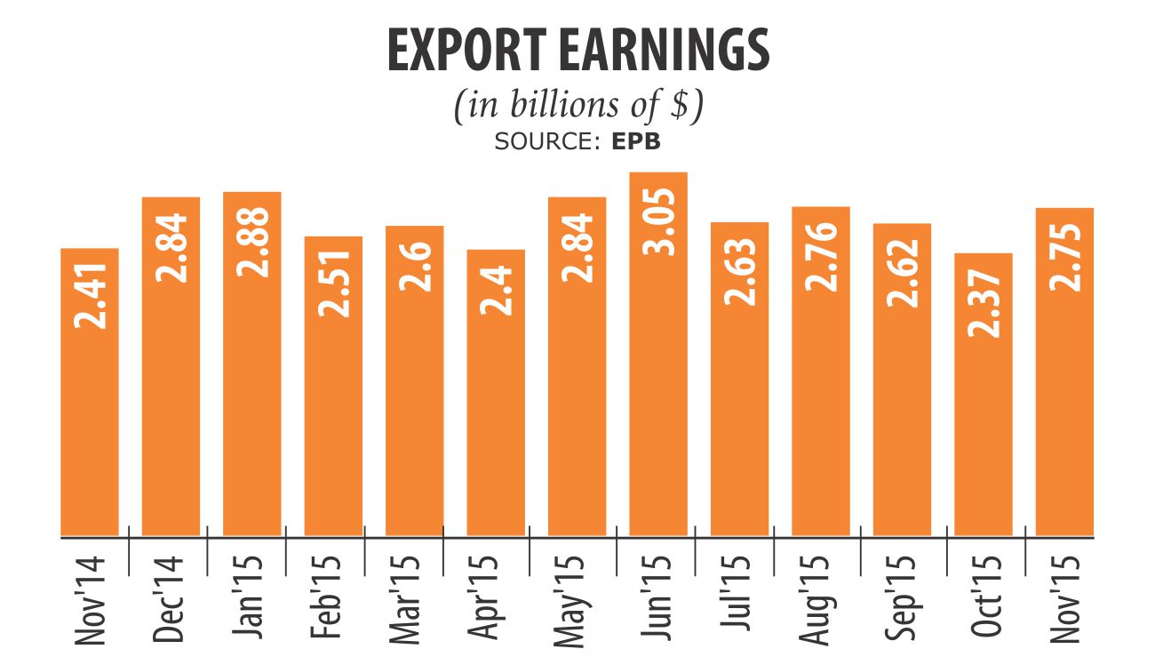 Economy