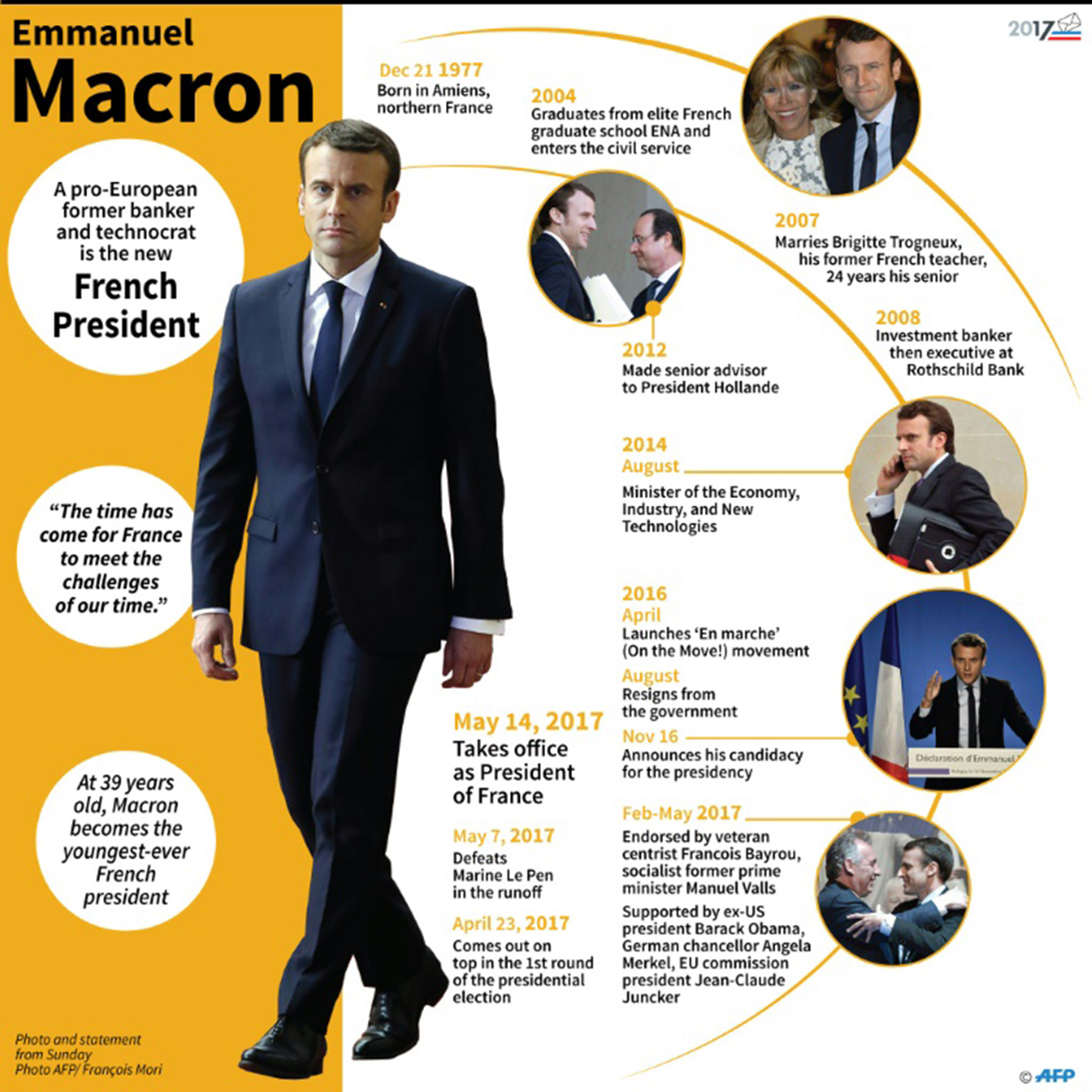 emmanuel-macron