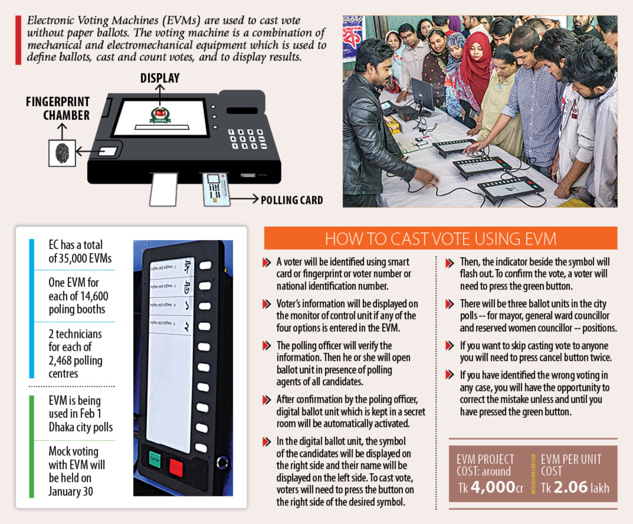 evm_0.jpg