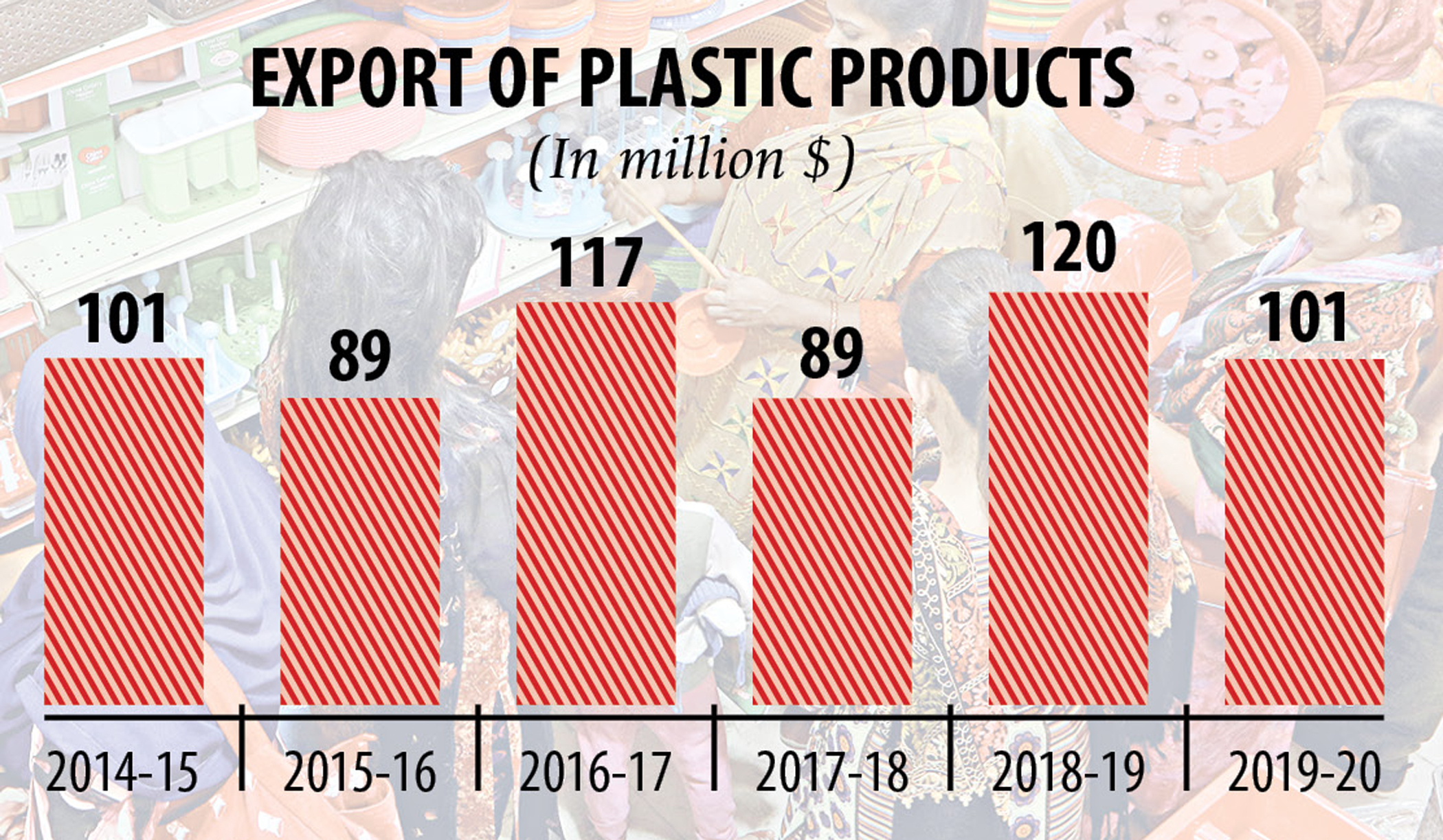 export-chart.jpg
