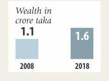 fakhrul_wealth.jpg