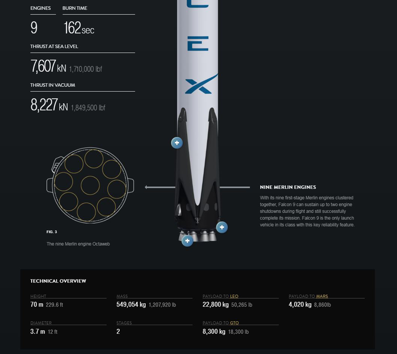 Falcon 9