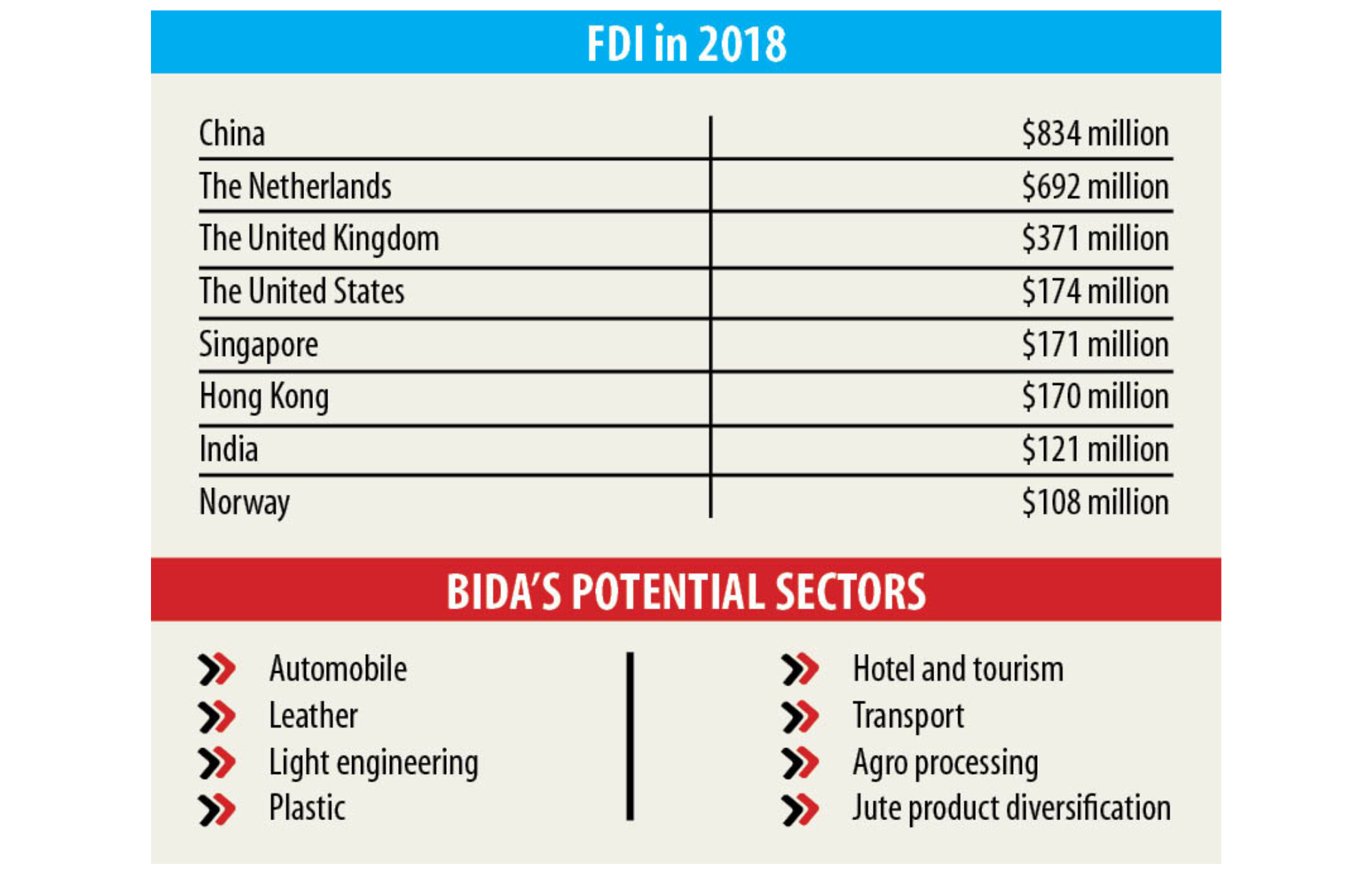 fdi.jpg