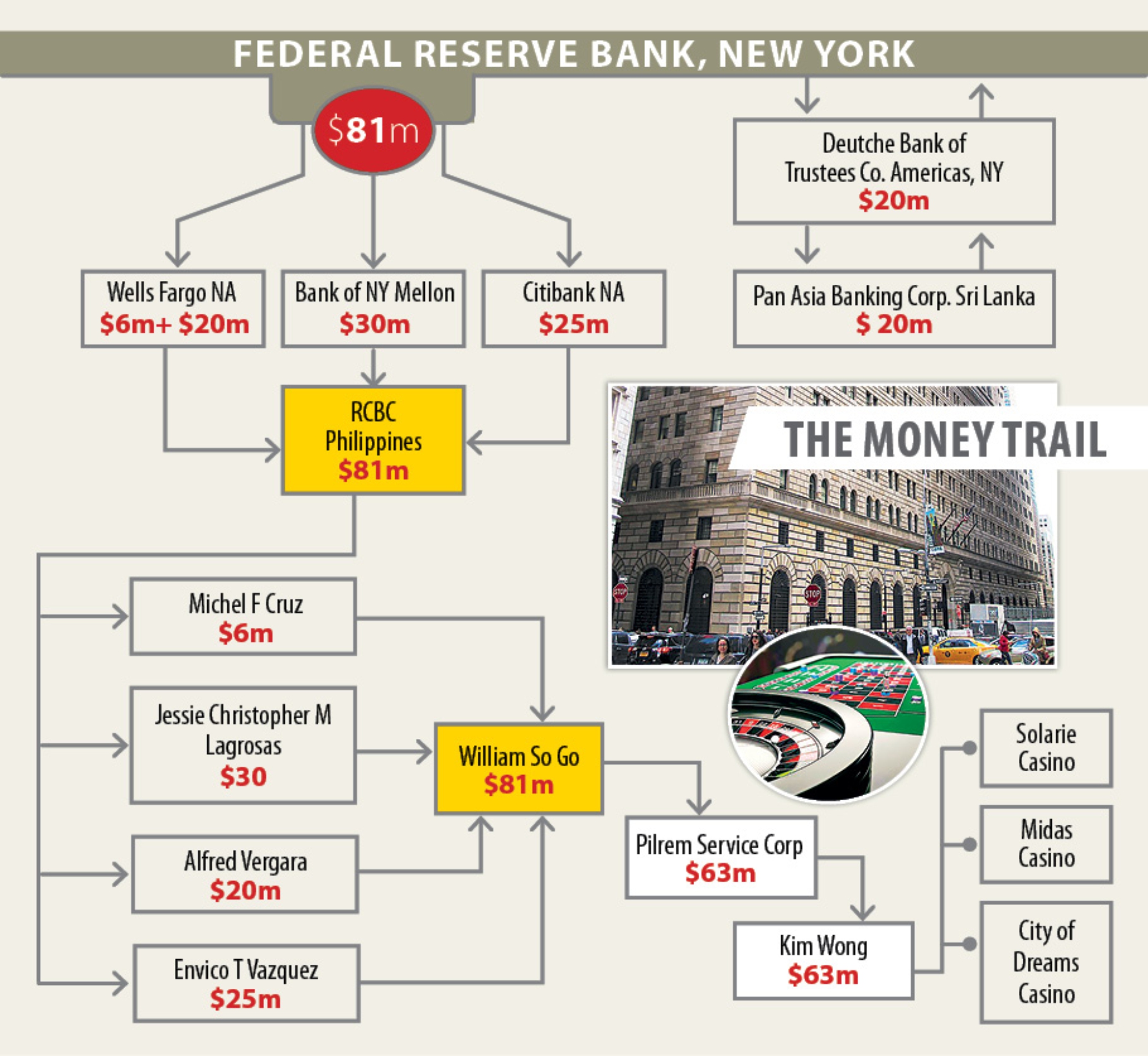 Bangladesh Bank cyber heist