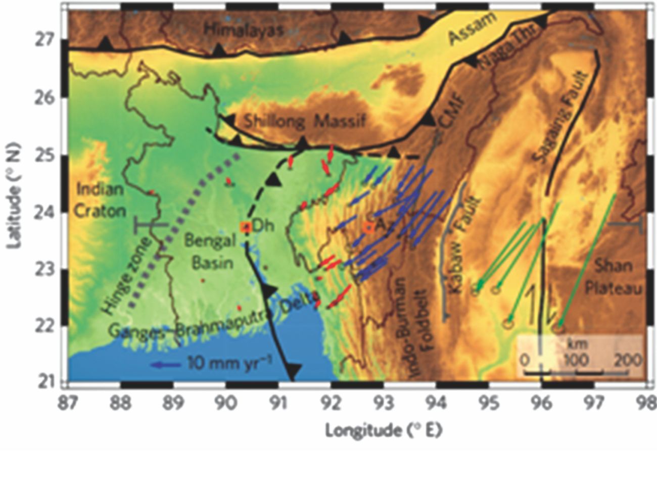 Figure 2