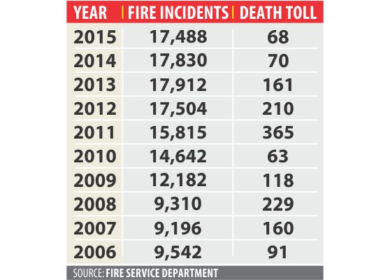 fire incidents.jpg