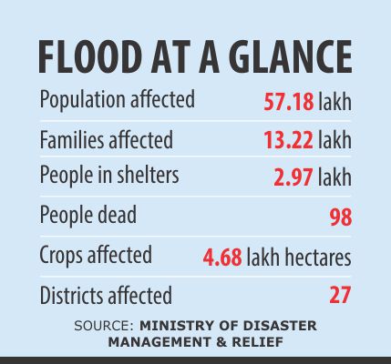 flood_info_1.jpg