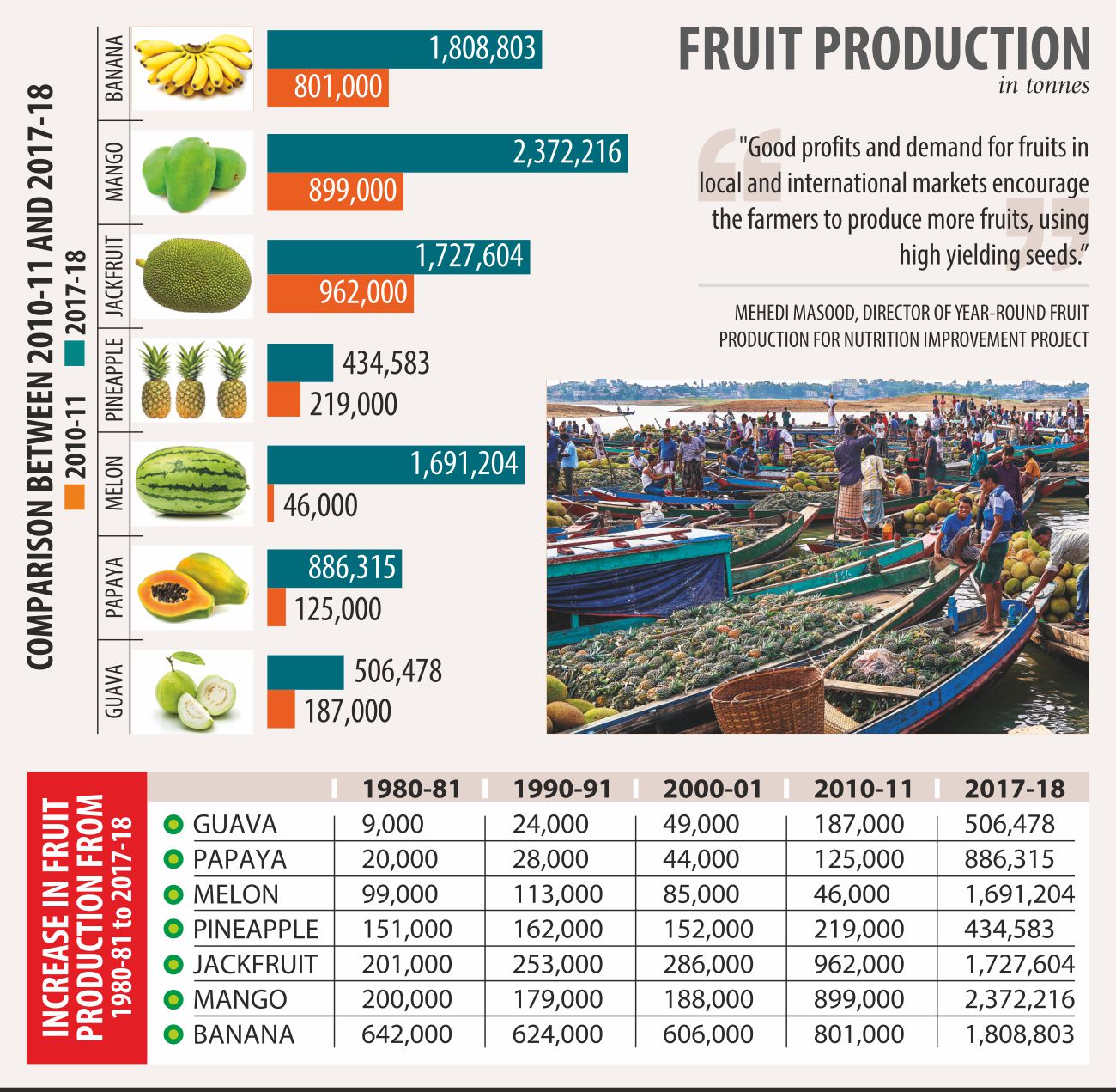 fruit_production.jpg