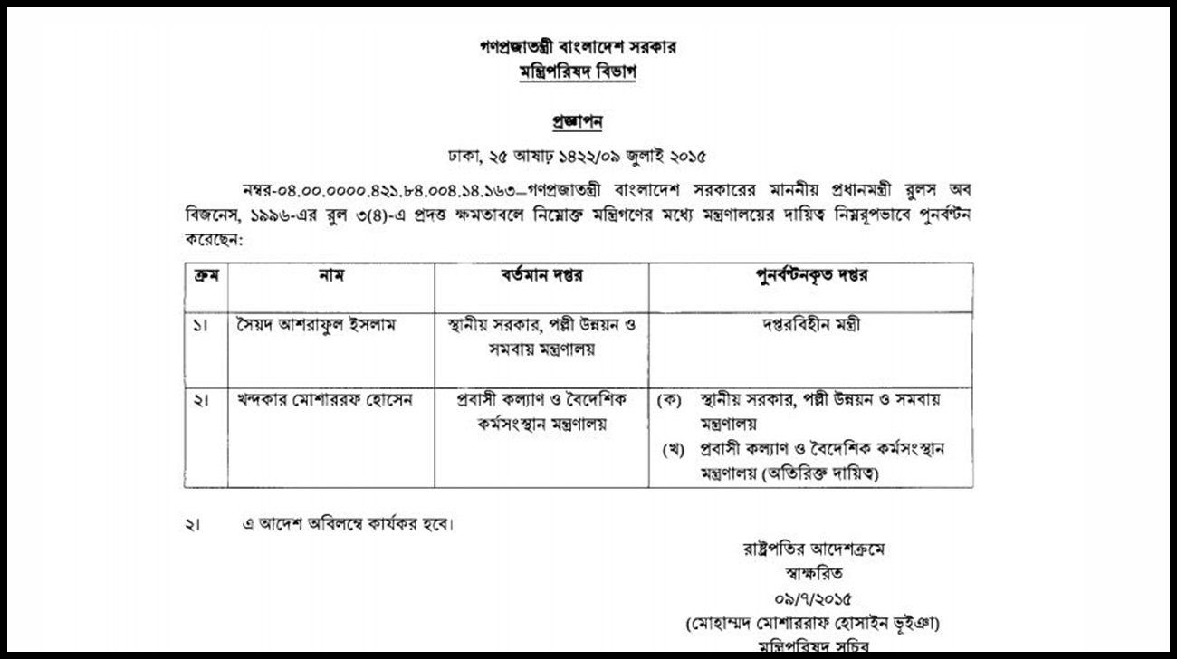 Syed Ashraful Islam