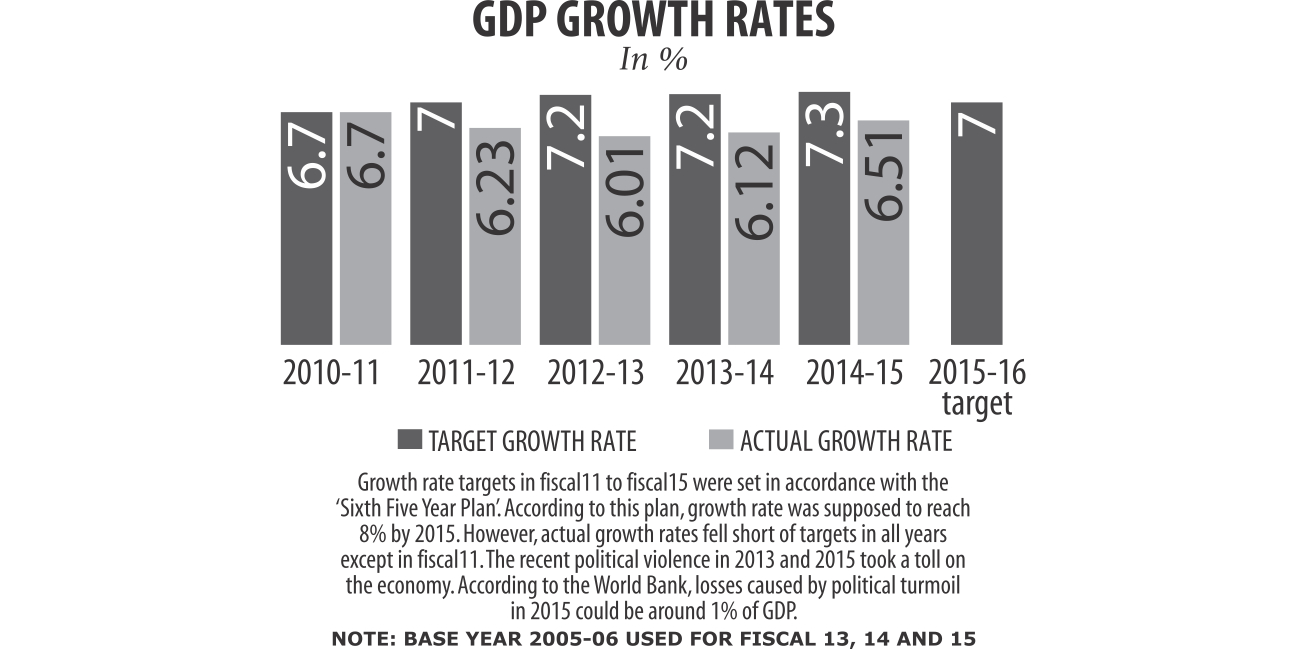 gdp growth rates.jpg