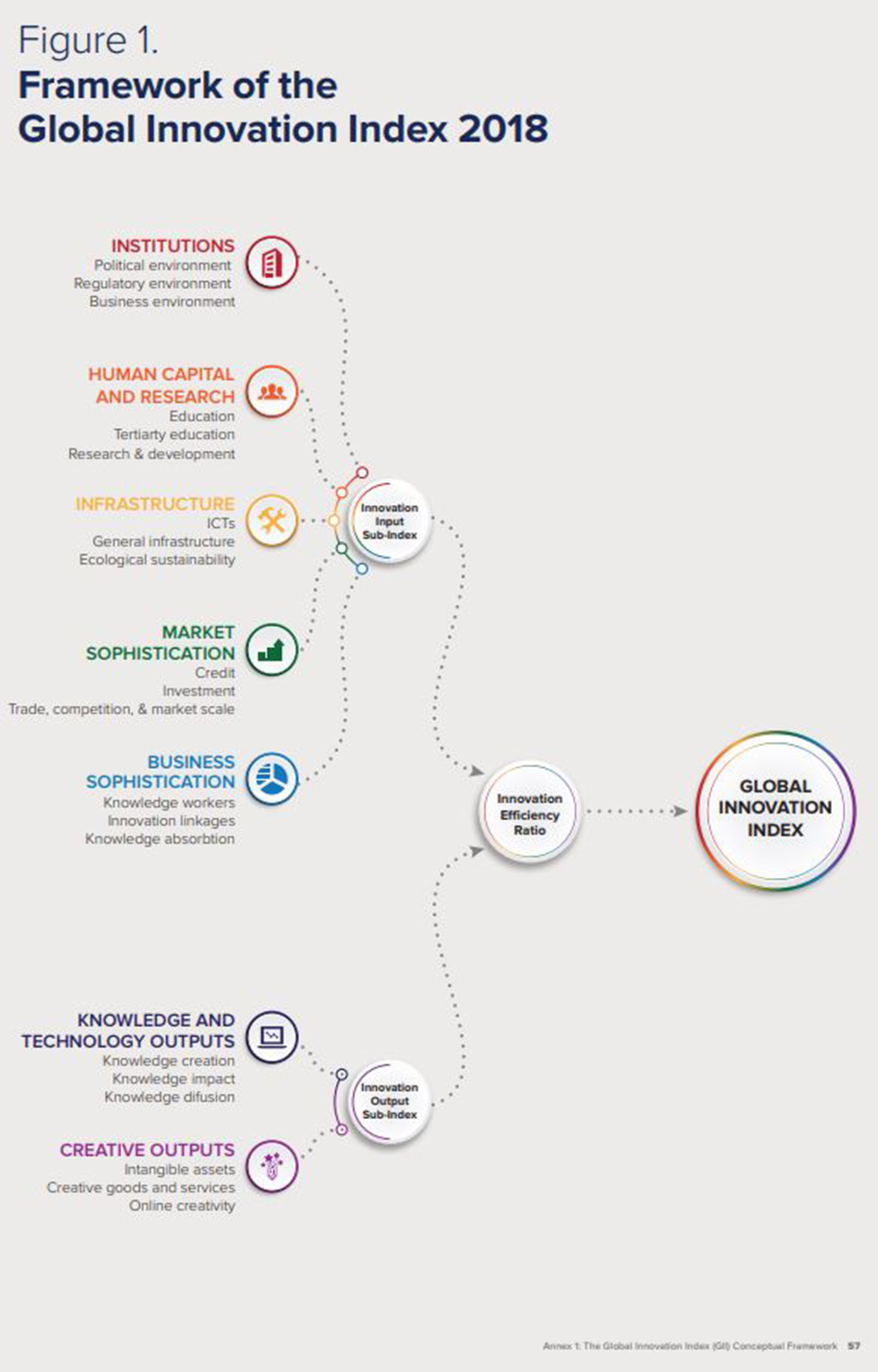 Global Innovation Index 2018