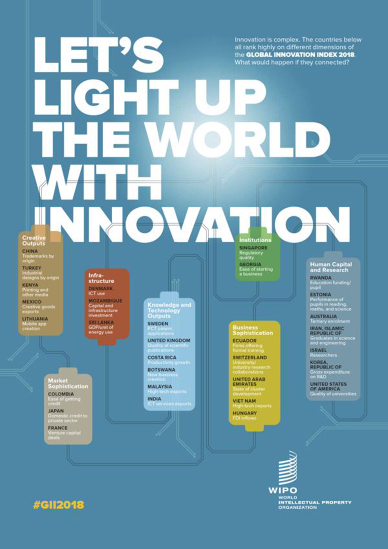 Global Innovation Index 2018