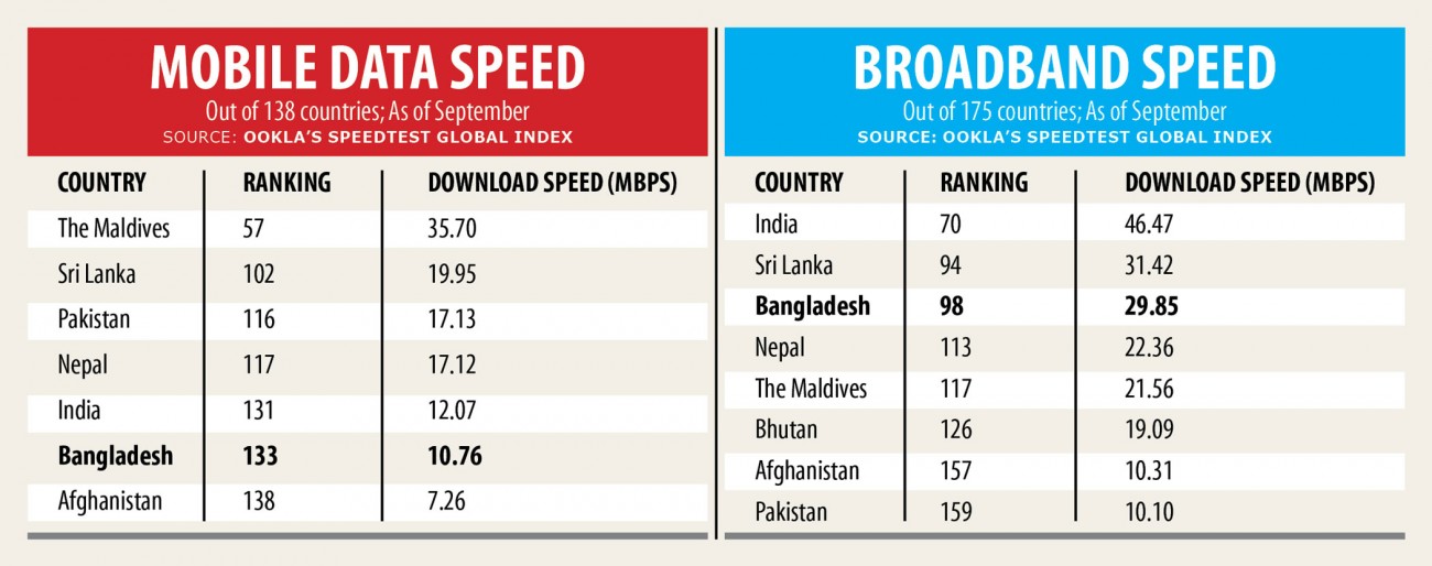 global-mobile-and-broadband-internet-networks.jpg