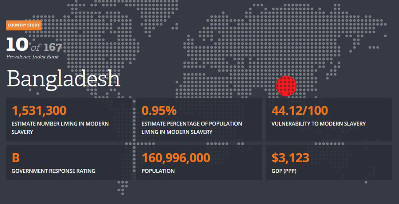 global-slavery-bangladesh