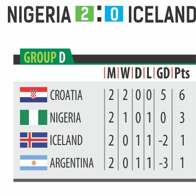 group_d_2018_world_cup.jpg