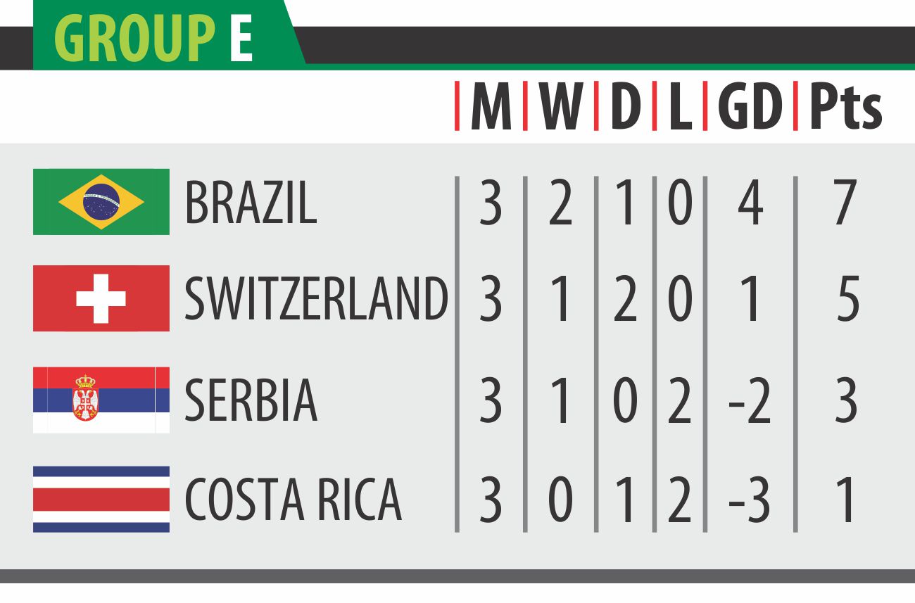2018 FIFA World Cup point table