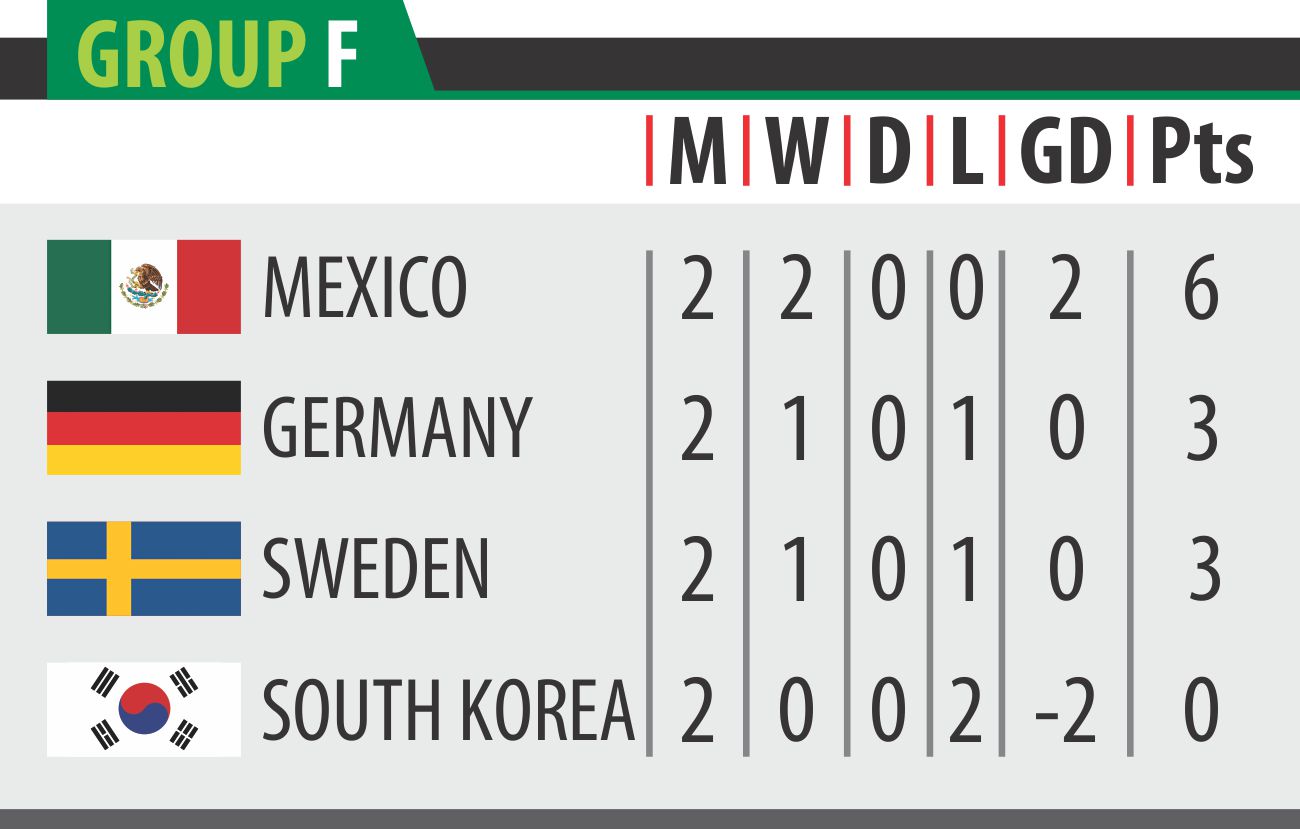 group_f_fifa_2018.jpg