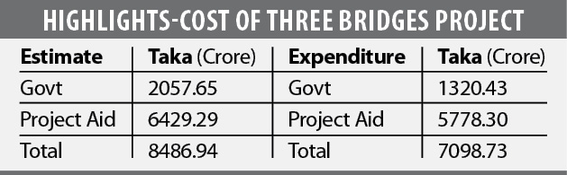 Repair of 6 bridges