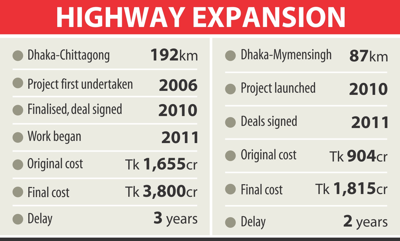 highway expansion.jpg