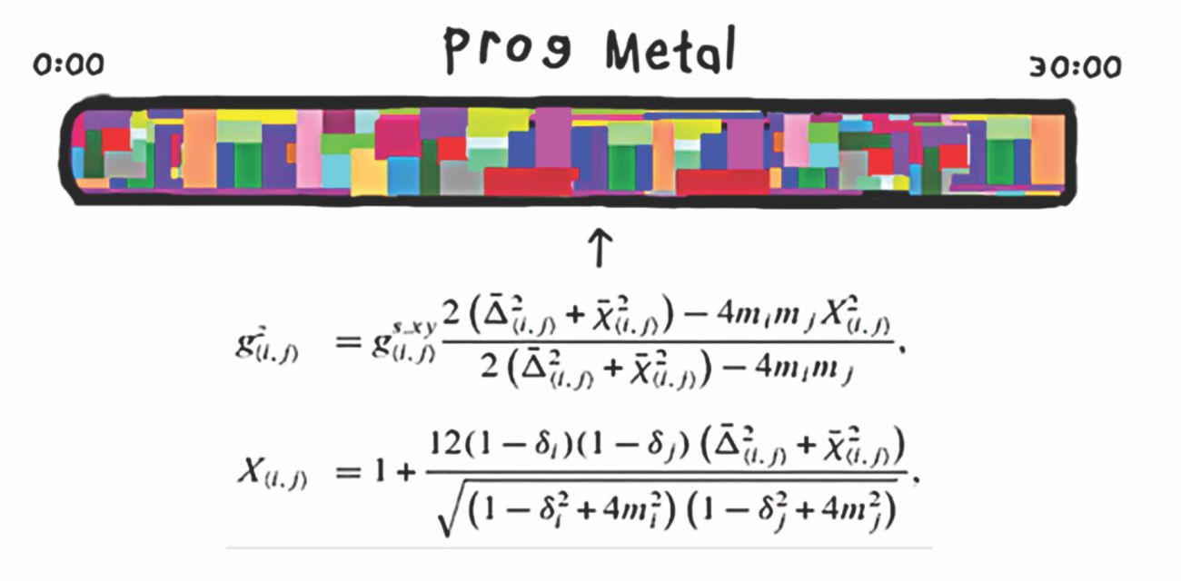 how_to_make_a_progressive_rock
