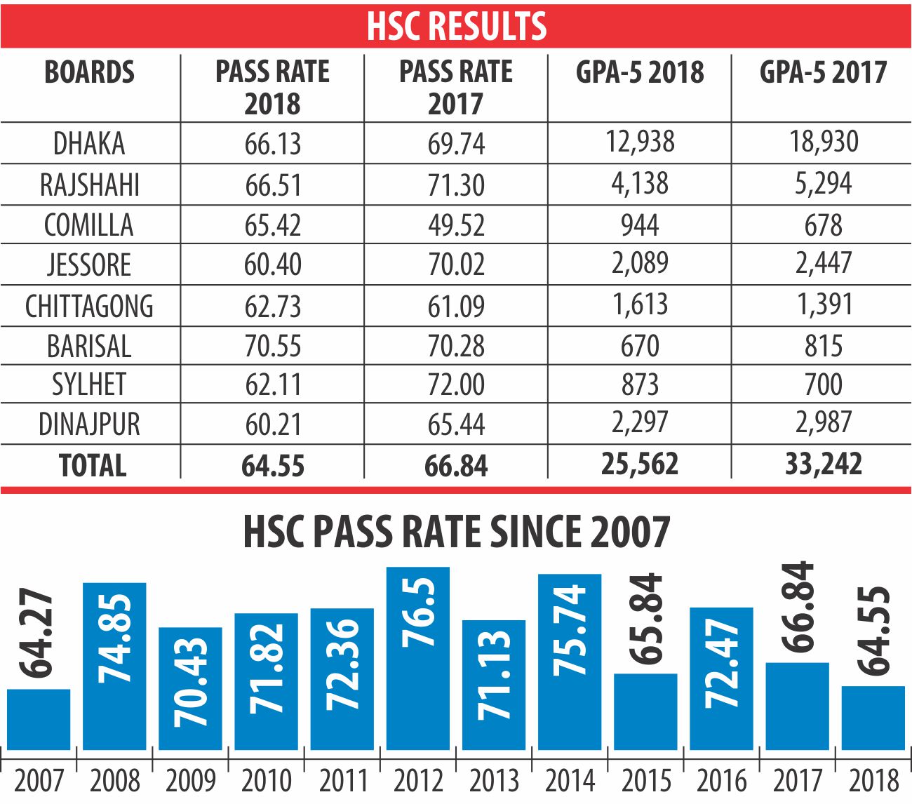 hsc_result_2.jpg