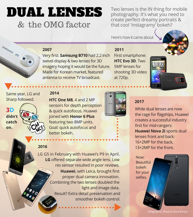 How dual lens camera phones became all the rage.jpg