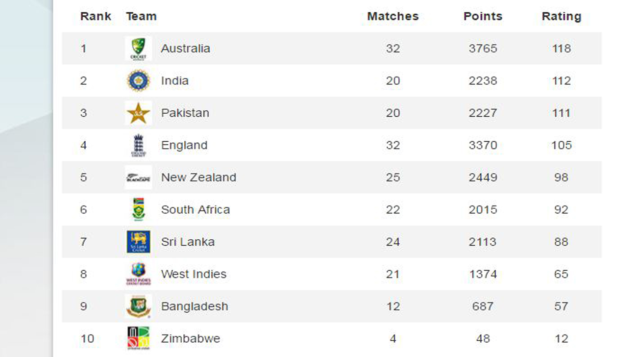 ICC-rankings.JPG