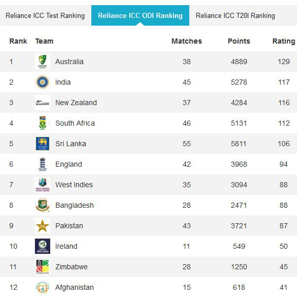 ICC ranking.JPG