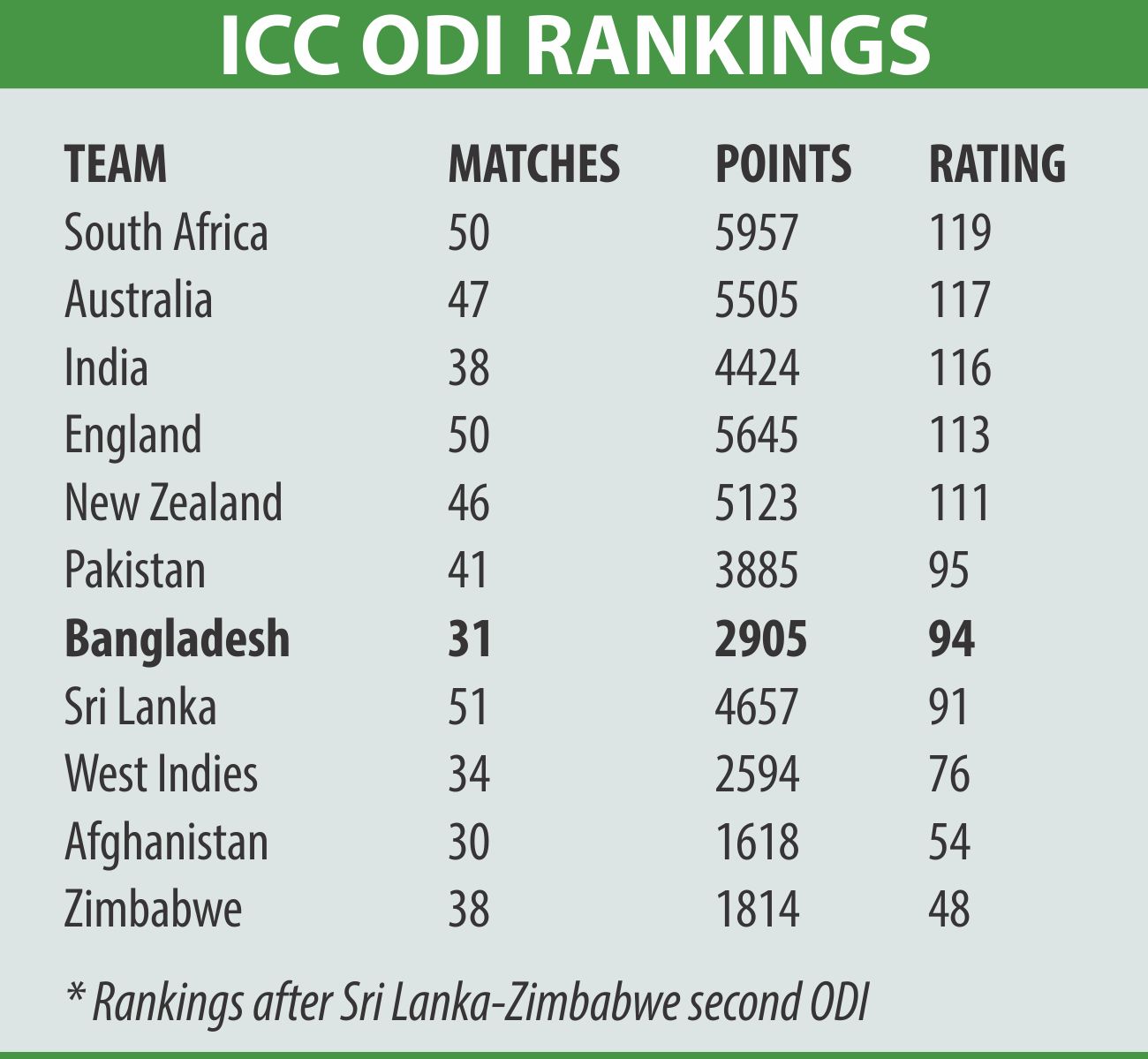 icc_ranking_0.jpg