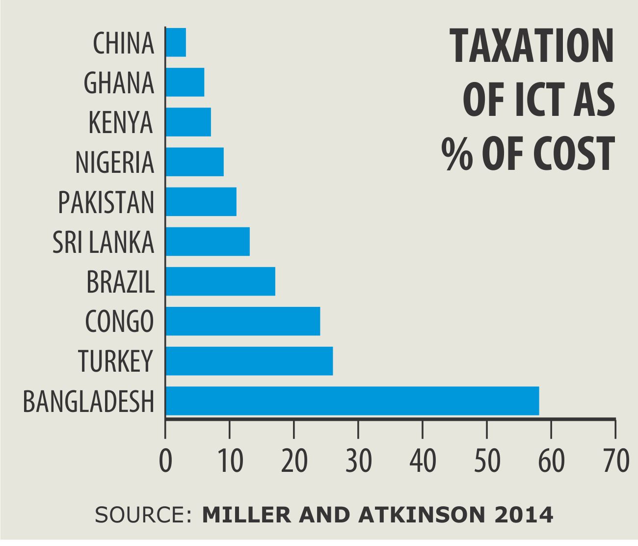 ict taxation.jpg