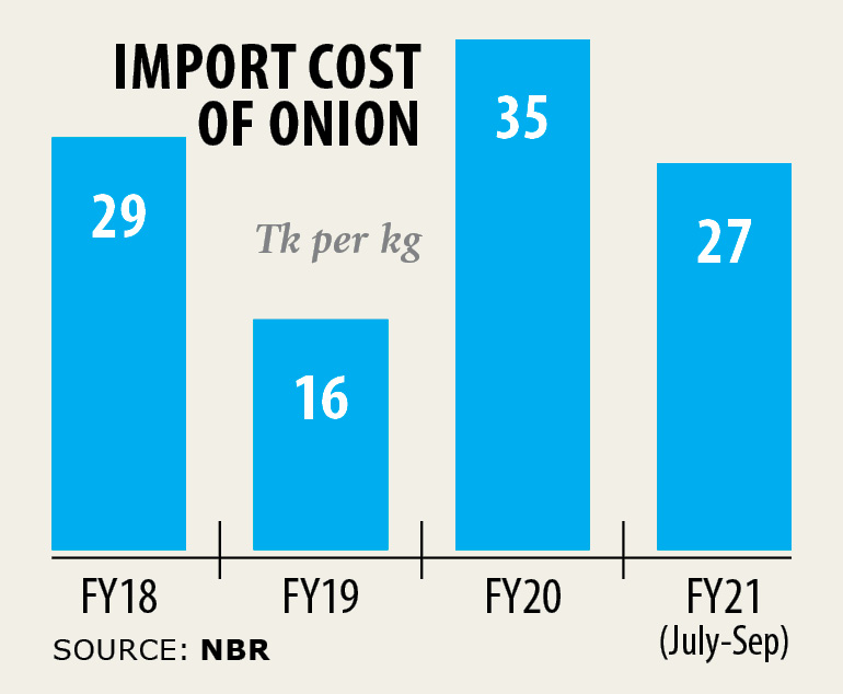 import_chart.jpg