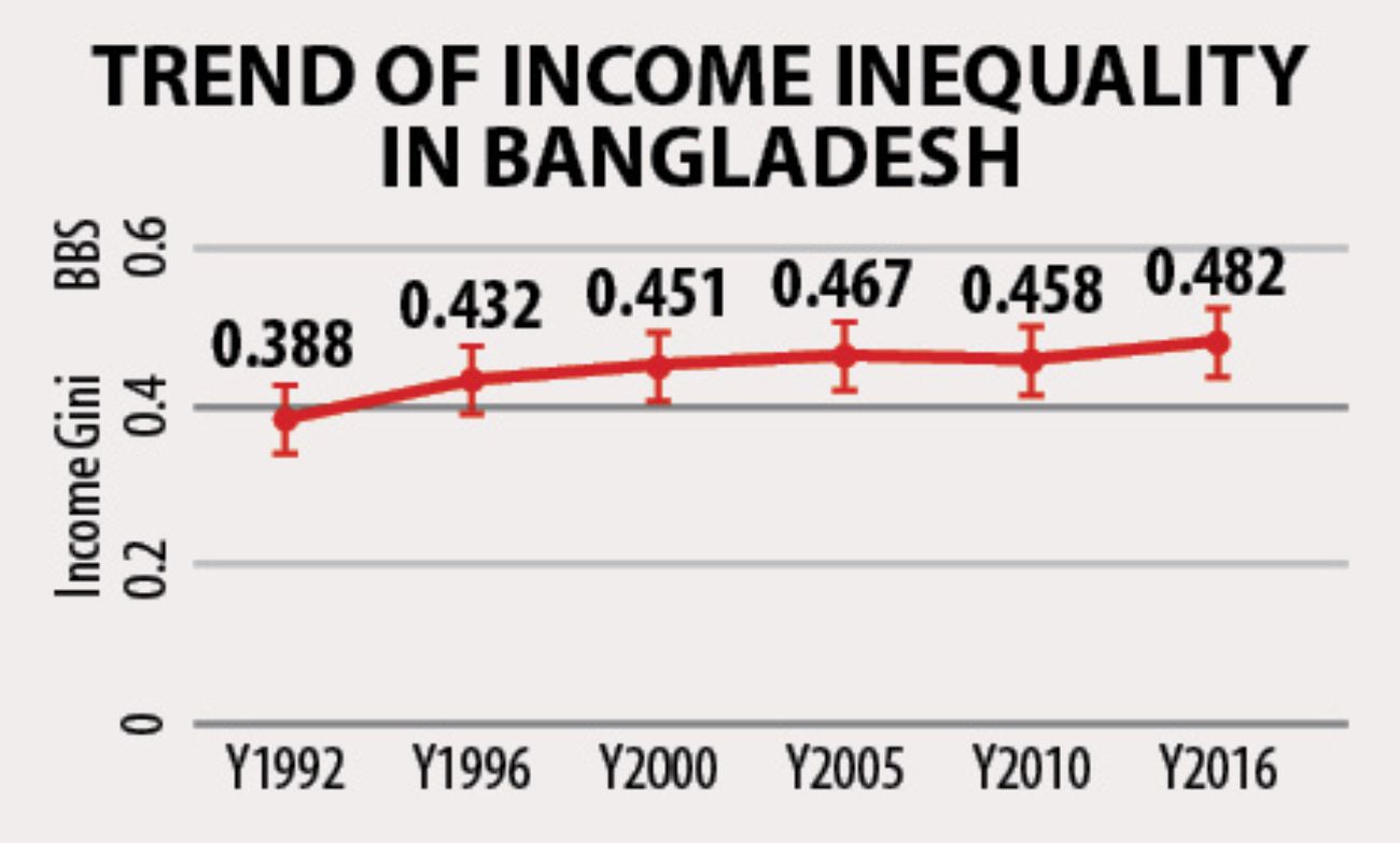 income_inequality_bangladesh.jpg