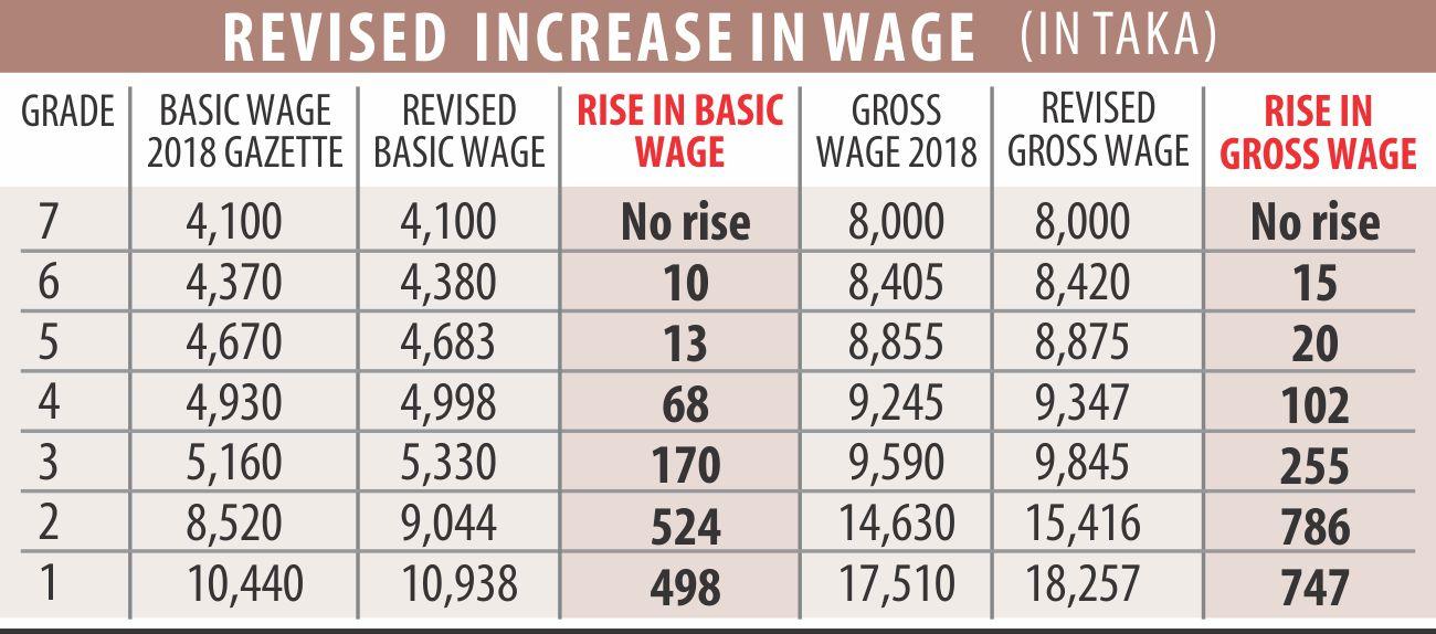 increase_wage_0.jpg