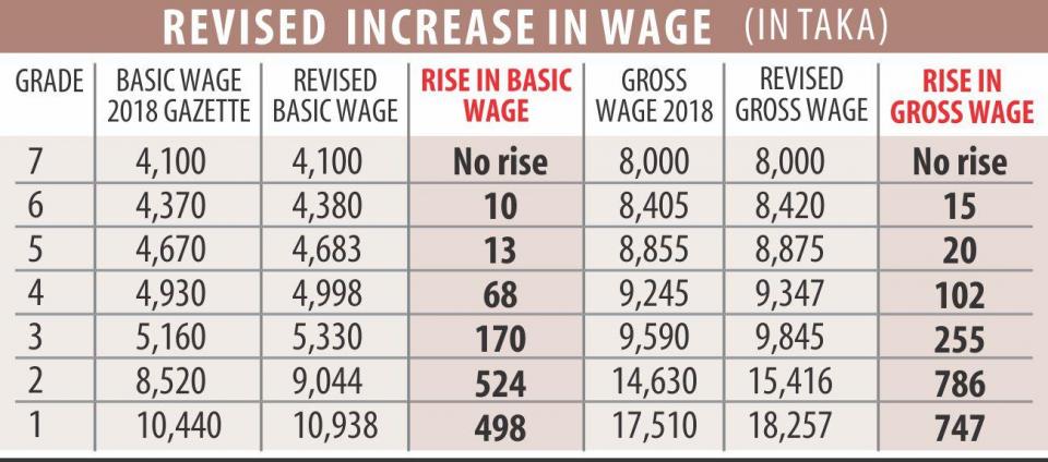 increase_wage_0_0.jpg