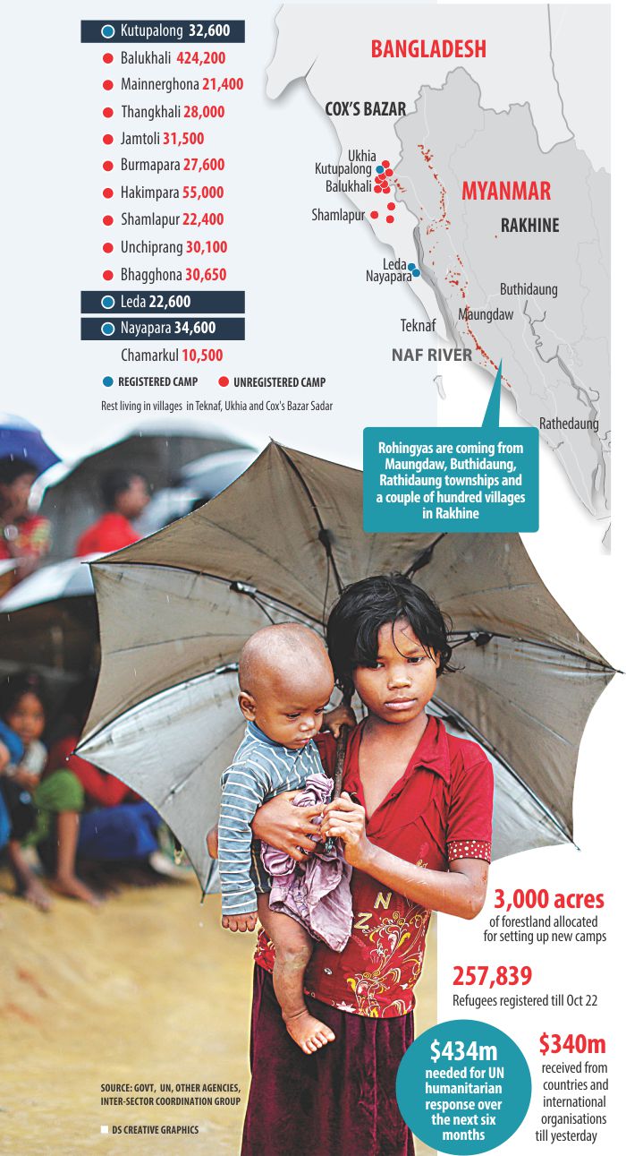 Myanmar Rohingya children 
