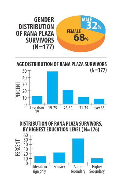 infograph on rana plaza victim.jpg