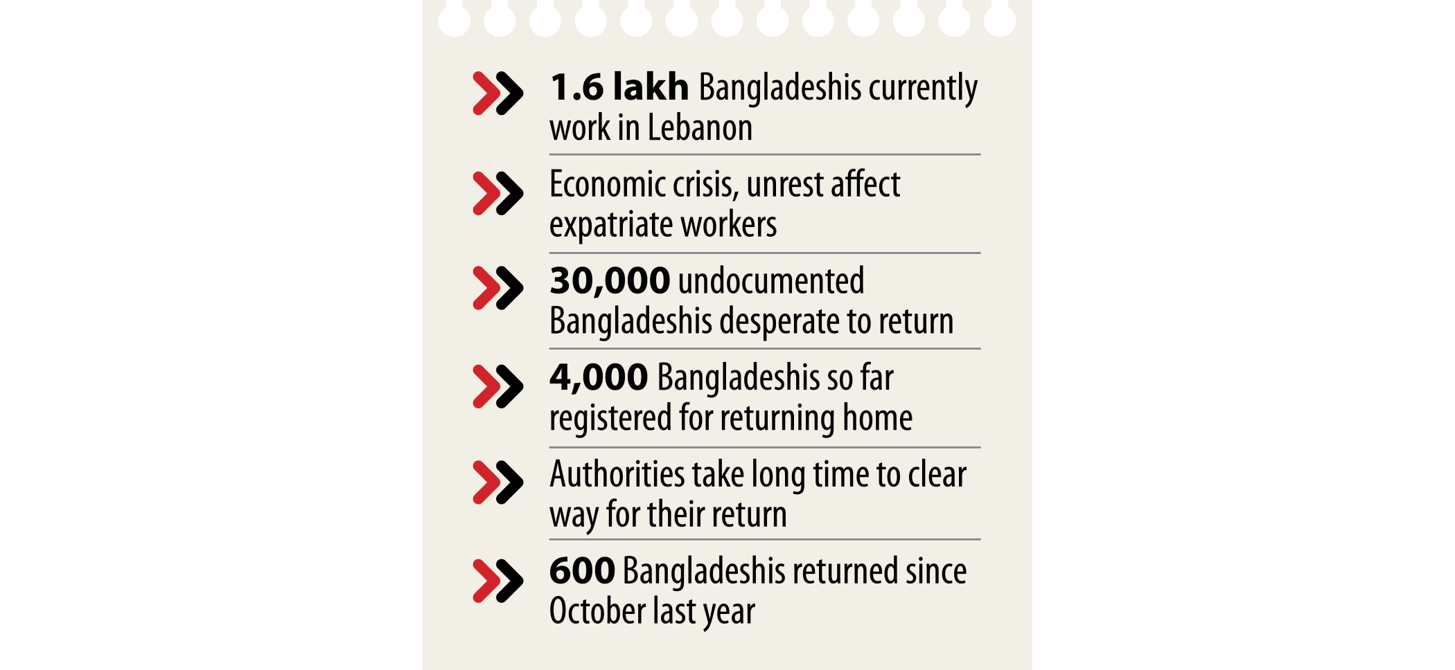 Lebanon Economic Crisis