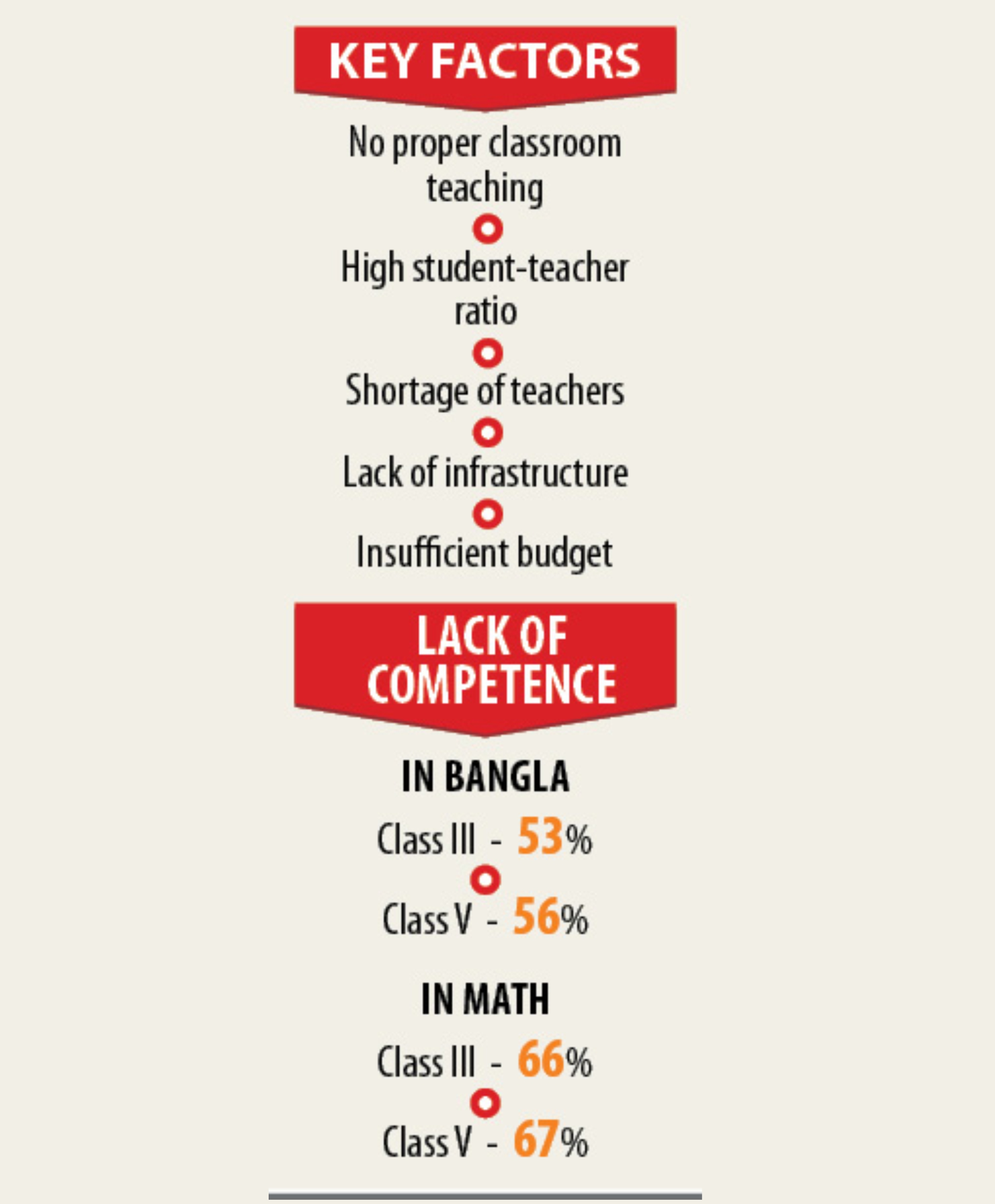 Primary Education
