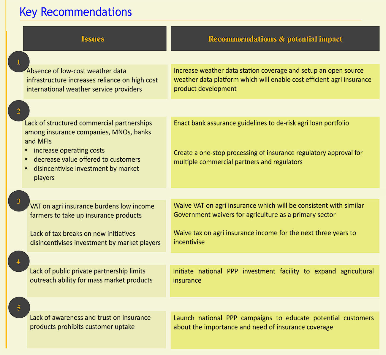 key_recommendations