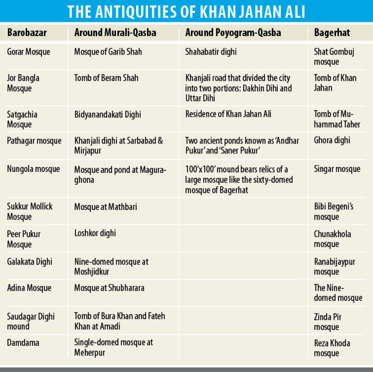 khan_jahan_ali4.jpg