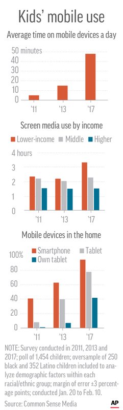 children mobile use