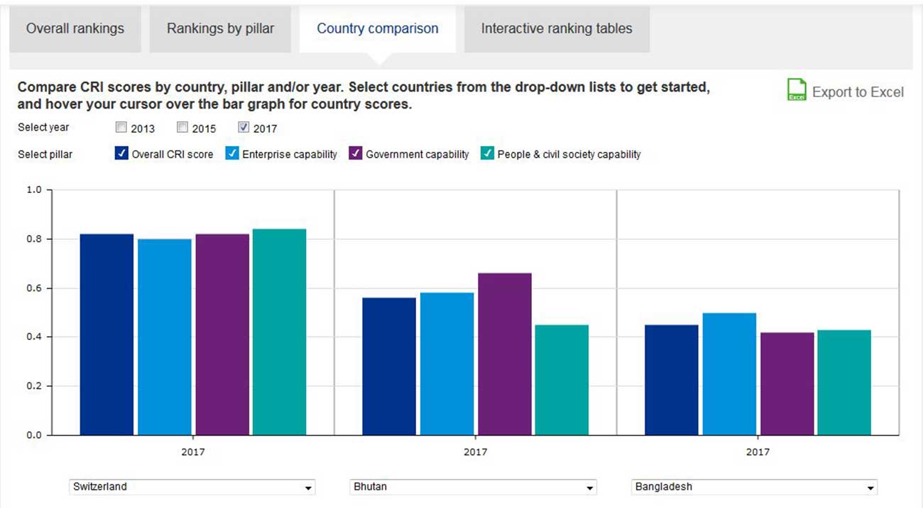 kpmg-bangladesh-comparison-wb.jpg