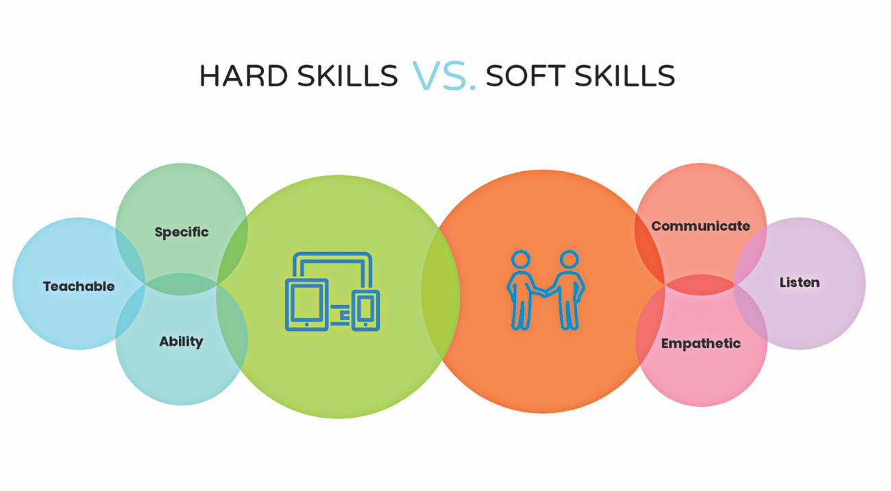 learning_soft_skills2.jpg