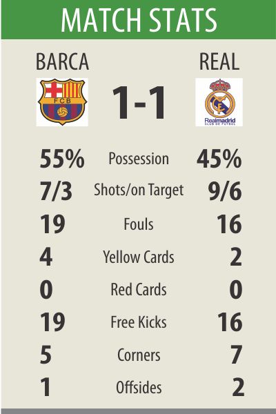 lfp match stat.jpg