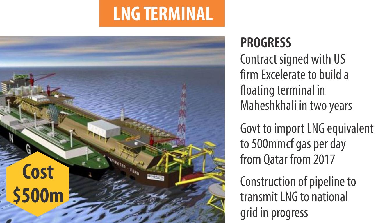 lng stat.jpg