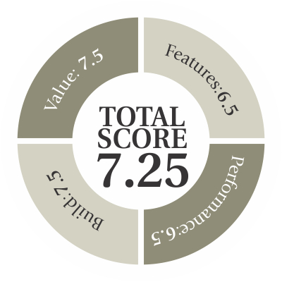 lumia score.jpg