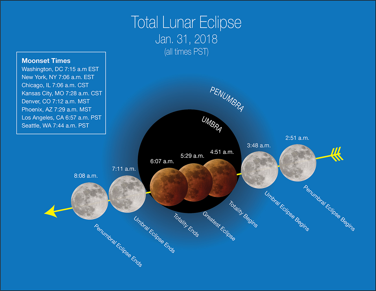 Super Blue Blood Moon