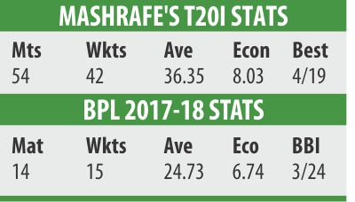 mash_t20i_stats.jpg